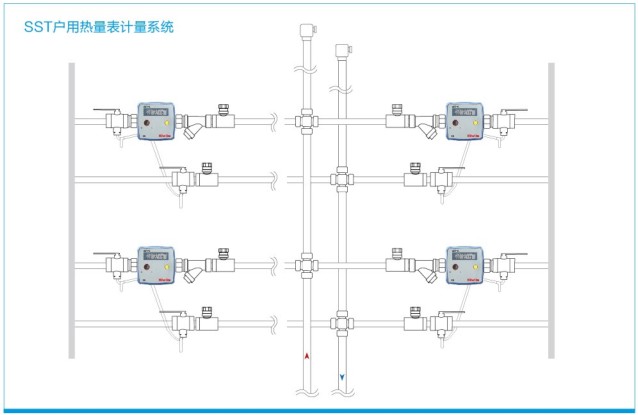 SST戶用熱量表計(jì)量系統(tǒng).JPG